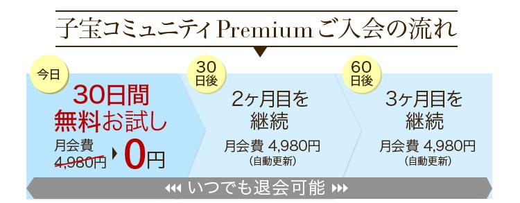 アンジェエール オンラインショップ / [月額]アキュモード式不妊症改善 