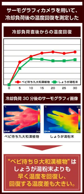 アンジェエール オンラインショップ / [定期]温授茶